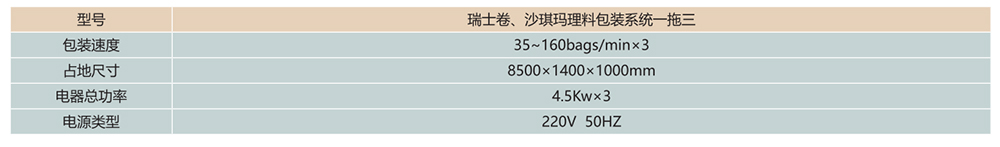 技術參數